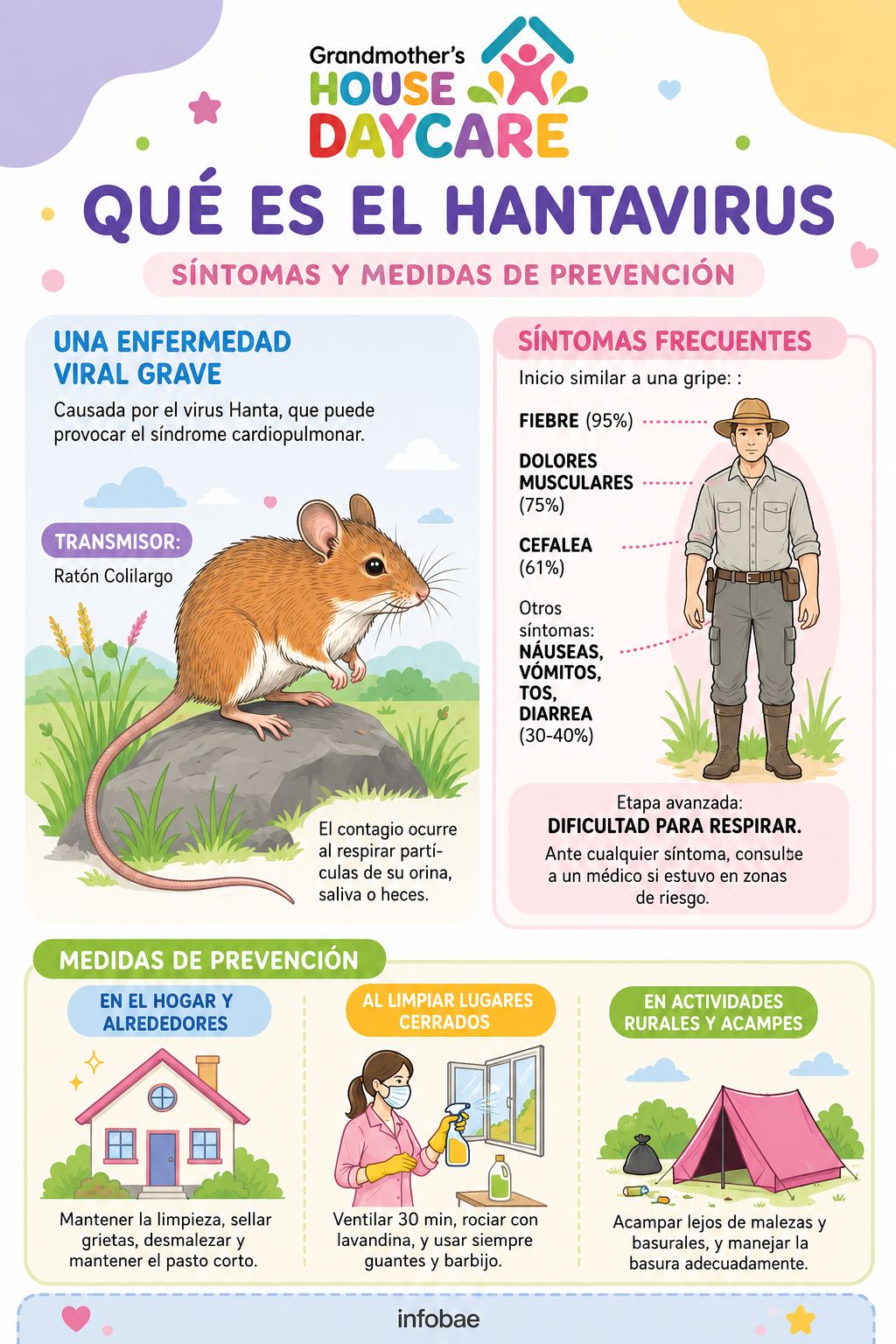 ¿Qué es el Hantavirus? Síntomas y medidas de prevención